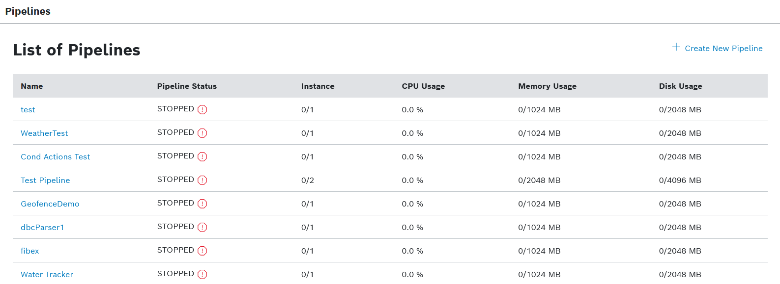 images/confluence/download/attachments/1222396190/list_of_pipelines-version-1-modificationdate-1719312336000-api-v2.png