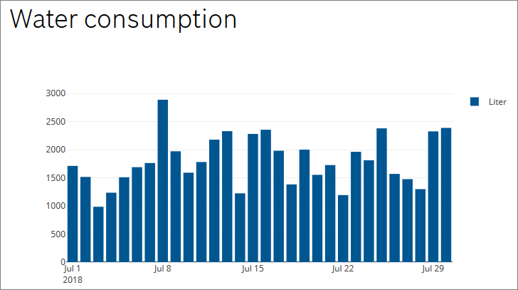 images/confluence/download/attachments/1298258664/Widget_Bar_Chart_20_04_09-version-7-modificationdate-1725282769000-api-v2.png